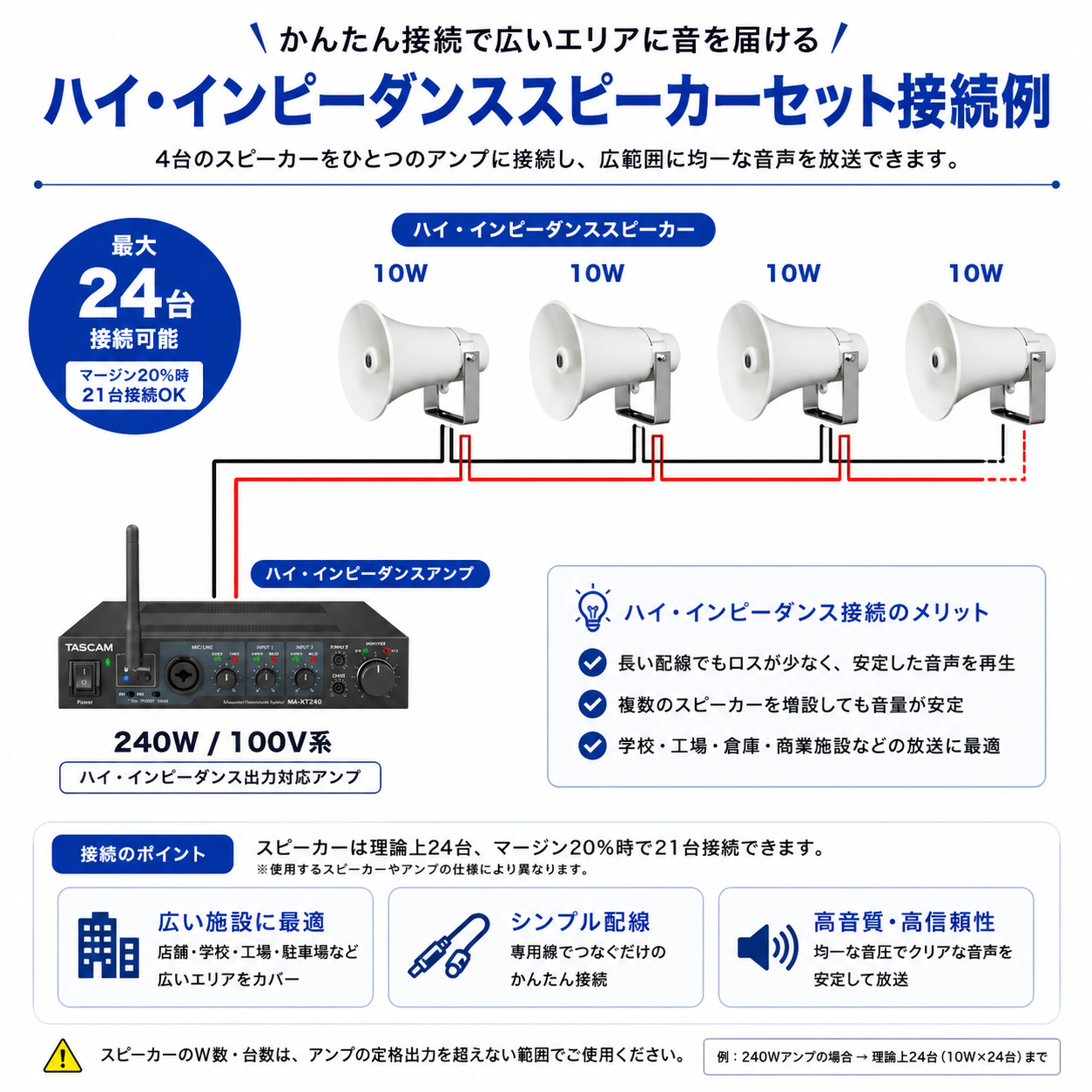 UNI-PEX（ユニペックス） ホーンスピーカーセット 屋外放送用アンプ付
