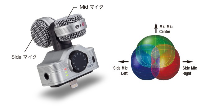 ZOOM ズーム iQ7 iOS用 外付け MSマイク : 楽器のことならメリーネット