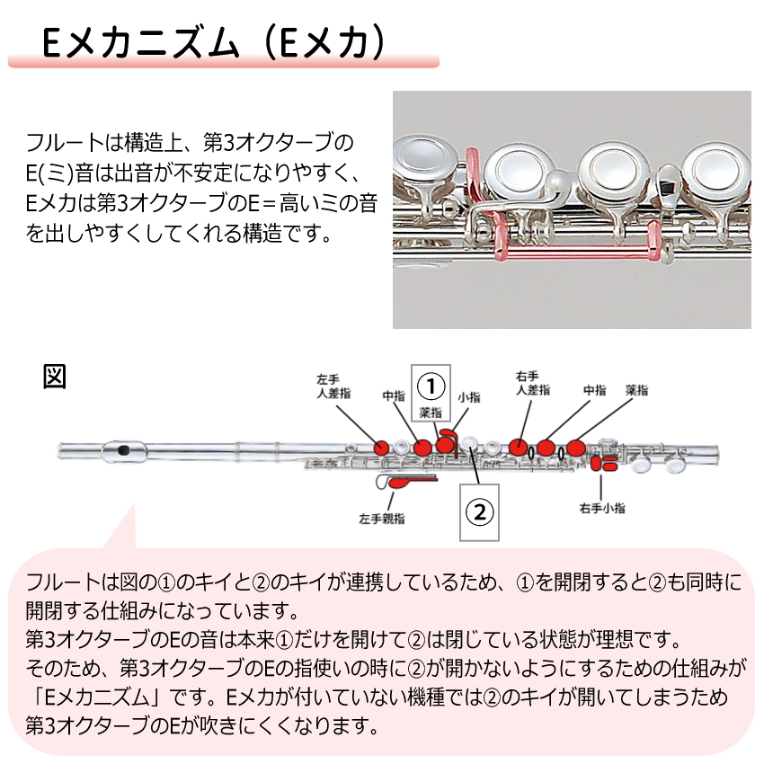 初心者向け フルート セット JFL-50CE / ヤマハ チューナー や 鍵盤柄