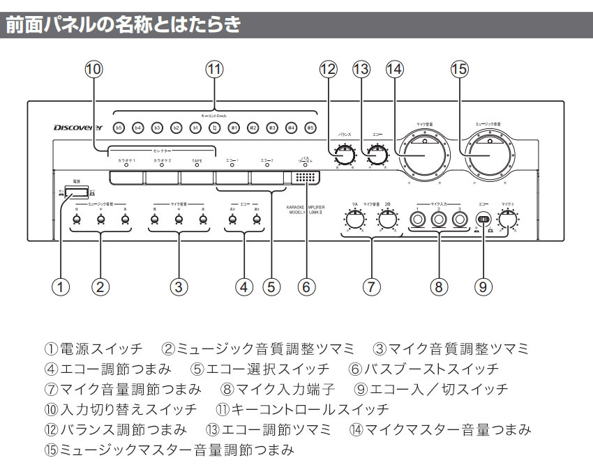 DAM カラオケスピーカーセット 黒色ワイヤレスマイク2本付き