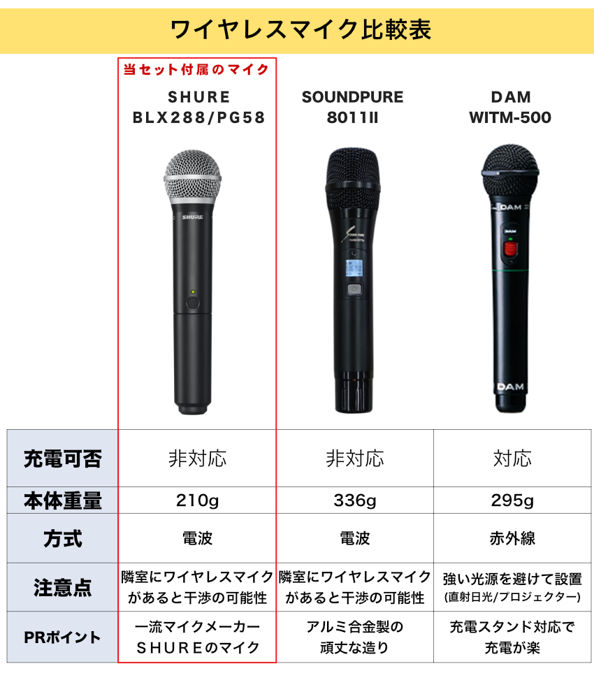 SHURE ワイヤレスマイク２本 カラオケセット Klipsch製オーディオスピーカー + 低遅延アンプセット : r40m-ka-blx288 :  楽器のことならメリーネット - 通販 - Yahoo!ショッピング