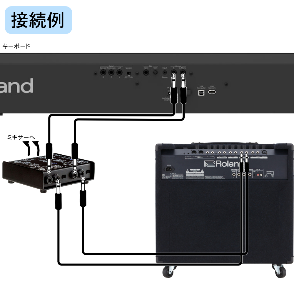 ローランド（Roland） キーボードアンプ (KC-600-SETセット) : 楽器の