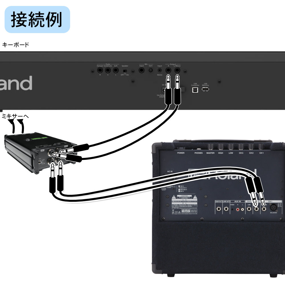 Roland キーボードアンプ KC-80 + 忘れがちなDIをお付けしたセット : kc-80-di : 楽器のことならメリーネット - 通販 -  Yahoo!ショッピング