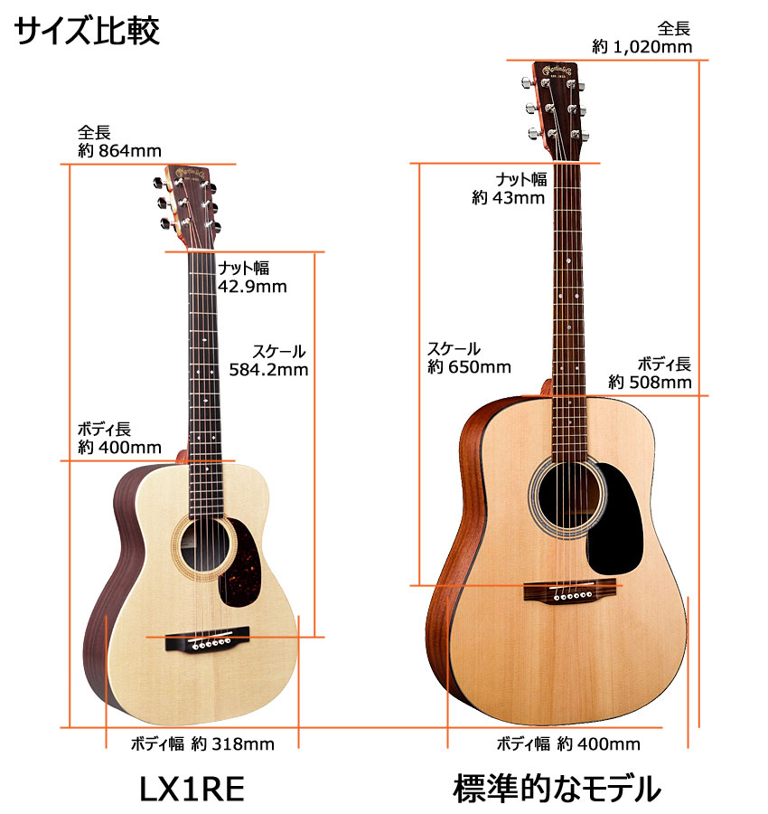 MARTIN（マーティン） ミニアコースティックギター エレアコ LX1RE