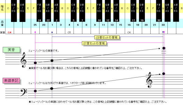 ウチダ ミュージックベル ハンドベル シルバー23音 MB-S23 発表会
