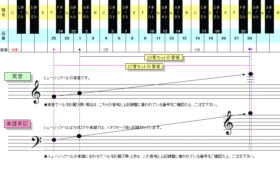 ウチダ ミュージックベル ハンドベル シルバー23音 MB-S23 : mb-s23