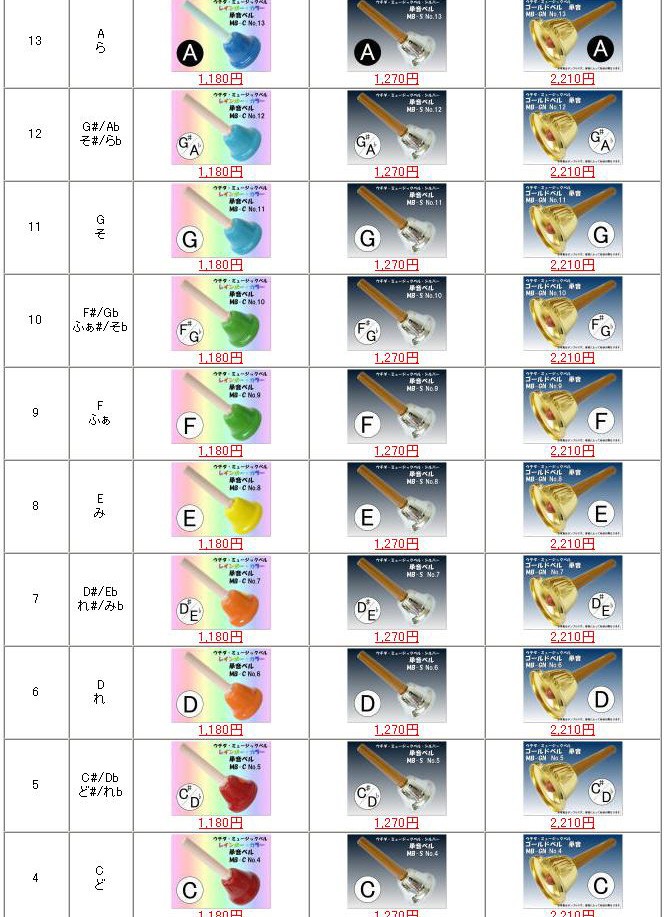 ウチダミュージックベルの音域表 - 楽器のことならメリーネット