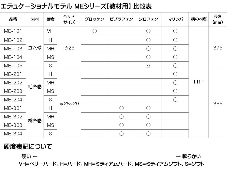 ヤマハ YAMAHA マレット エデュケーショナルモデル ゴム球 ME-105 2本1セット