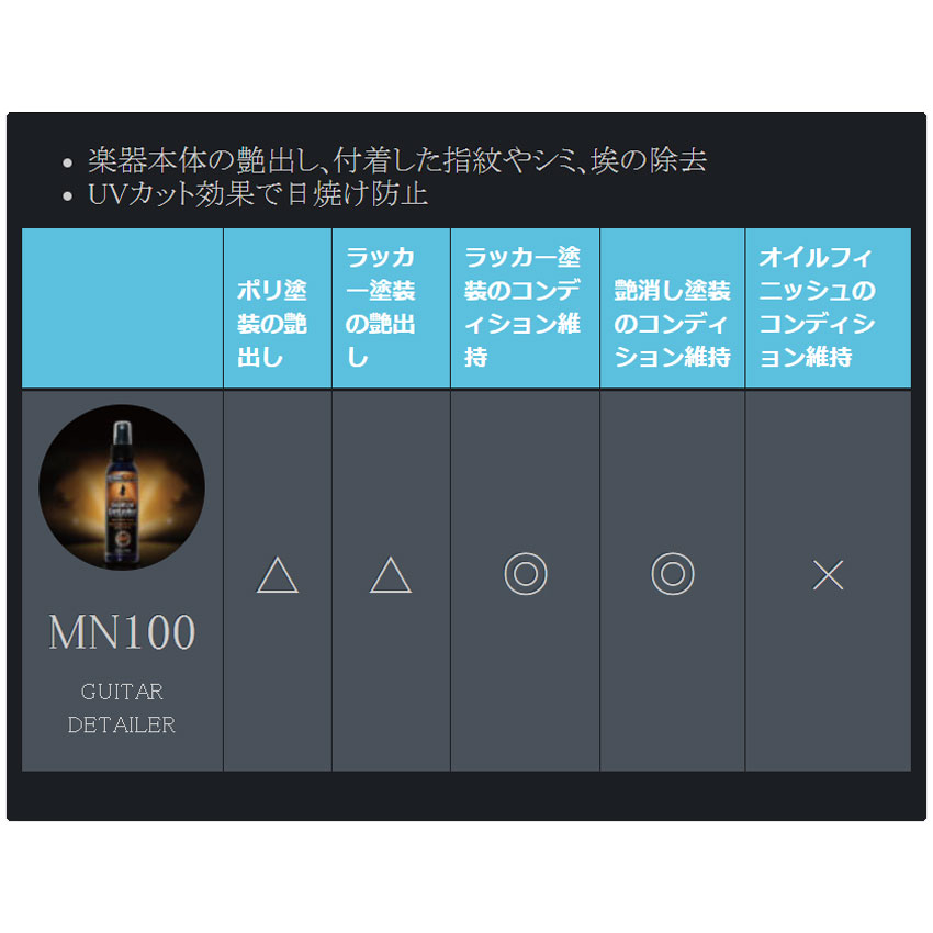 MUSIC NOMAD クリーナーポリッシュ ...の詳細画像5