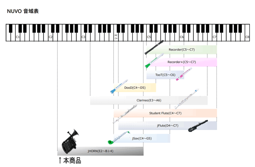 NUVO ヌーボ jHORN ブラック N610JHBBK Jホーン 3ピストン