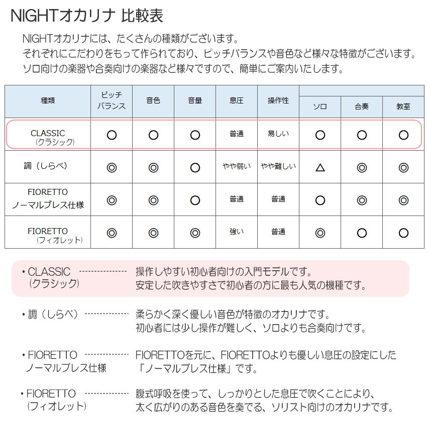 NIGHTオカリナ ソプラノF調 ブラック C-SFB クラシックシリーズ : 050