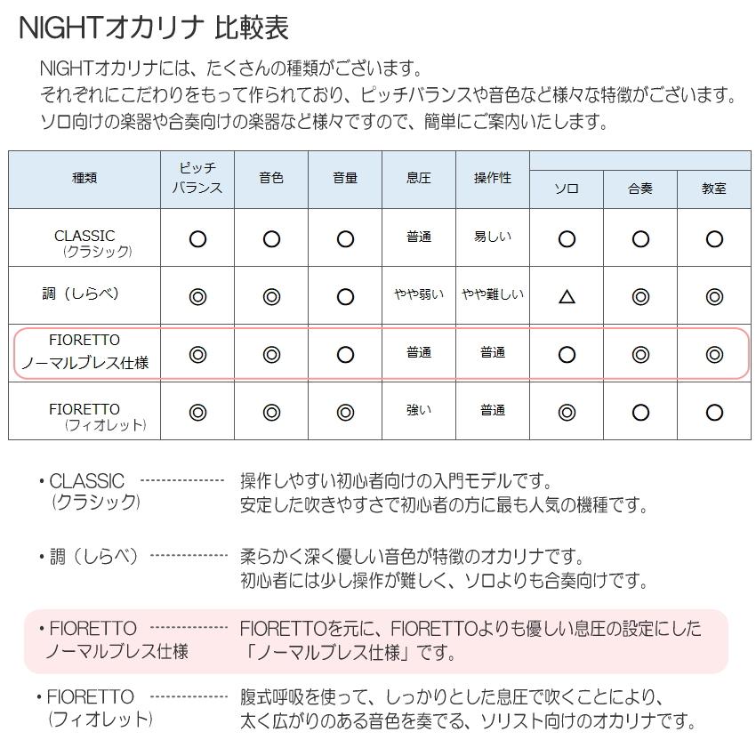 NIGHTオカリナ FIORETTO/フィオレット ノーマルブレス テナー C調 ナチュラル Fi-TCNNB ナイトオカリナ｜merry-net｜05