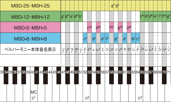 スズキ ベルハーモニー ハンドタイプ 25音セット 鈴木楽器