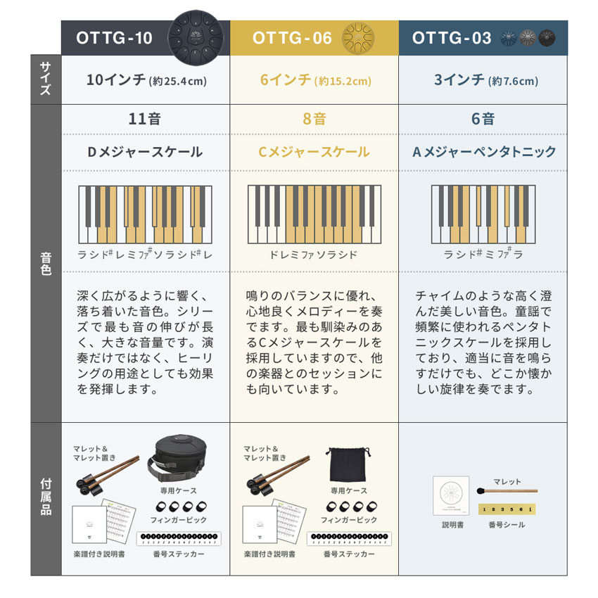 ONETONE ミニタングドラム OTTG-03 SV シルバー 3インチ ワントーン スリットドラム｜merry-net｜04