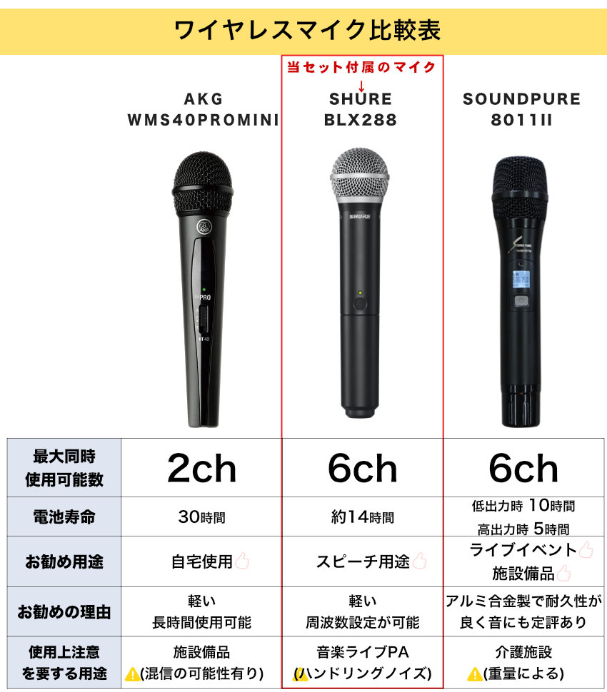 YAMAHA STAGEPAS400BT (カバー付) SHURE BLX288/PG58 ワイヤレスマイク4本セット｜merry-net｜09