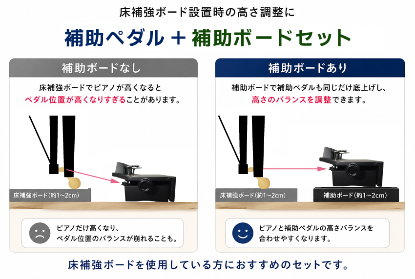 吉澤 ピアノ 補助ペダル AX-100α(AX-100a)コンクール向き : 楽器のこと