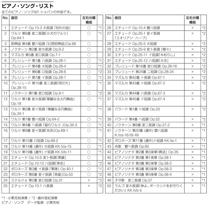 コルグ 電子ピアノ POETORY LL35クリア椅子まで入る防振マット付き ショパンを弾くための電子ピアノ■代引不可の画像