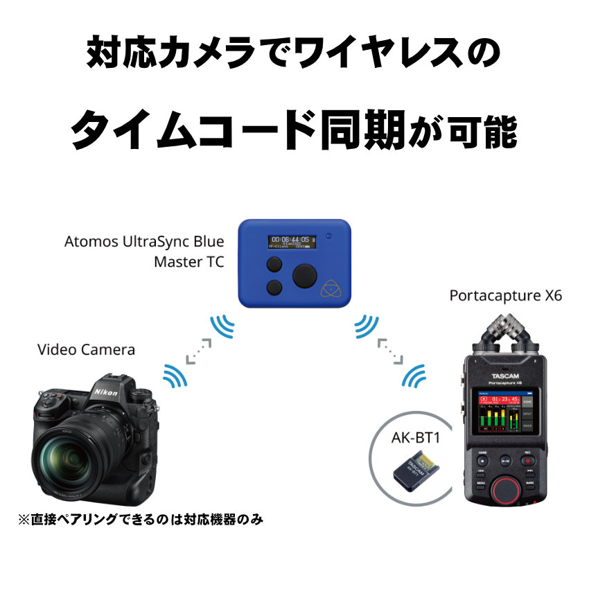 TASCAM Portacapture X6 + UltraSyncBlue Bluetoothタイムコードセット 爆買 | TASCAM | 01