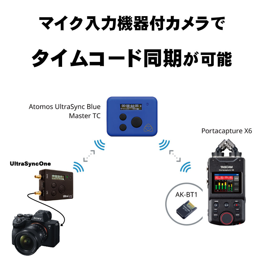 TASCAM Portacapture X6 + UltraSyncOne ワイヤレスタイムコード同期