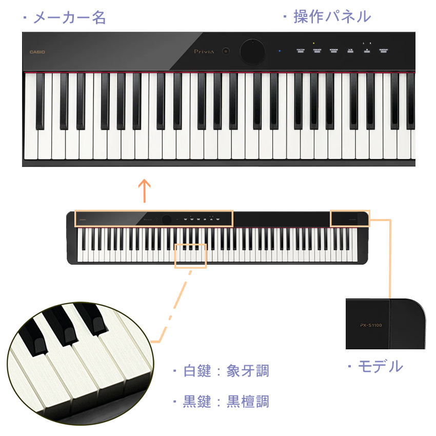 最高品質新品保証 カシオ電子ピアノ PX-S1100黒/ヘッドホン 鍵盤楽器