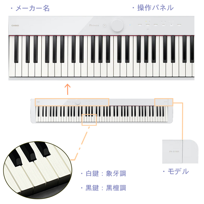 カシオ 電子ピアノ PX-S1100 ホワイト CASIO 88鍵盤デジタルピアノ