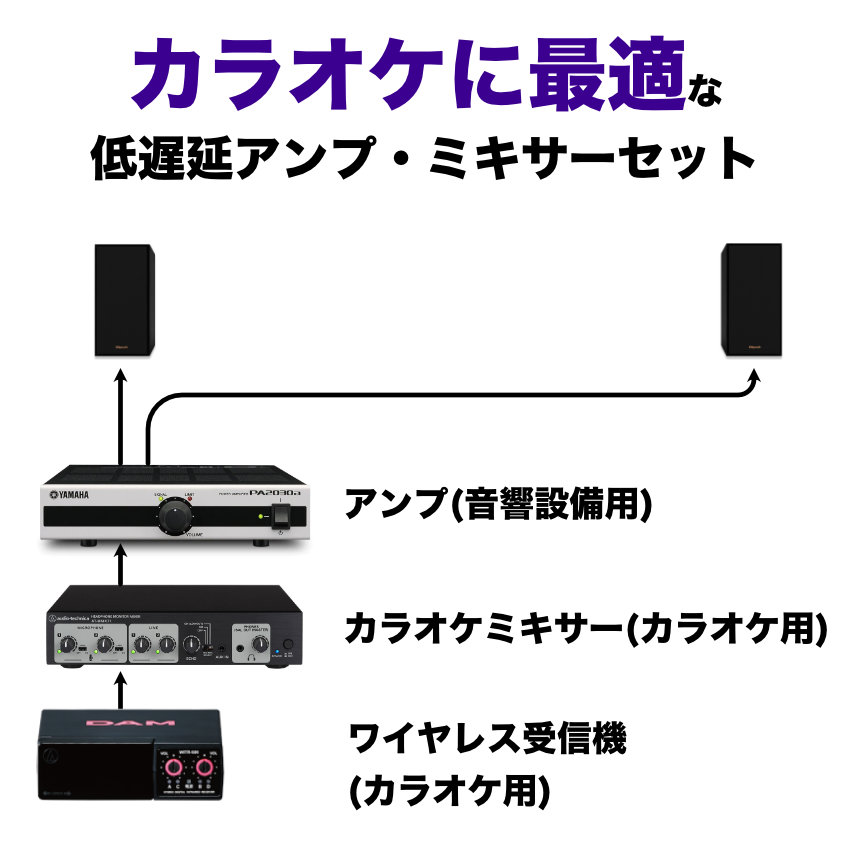 DAM ワイヤレスマイク２本 カラオケセット Klipsch製オーディオスピーカー + 低遅延アンプセット : r40m-ka-rw2bk :  楽器のことならメリーネット - 通販 - Yahoo!ショッピング