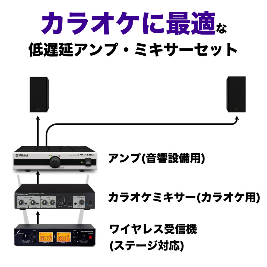 ワイヤレスマイク２本 カラオケセット Klipsch製オーディオスピーカー + 低遅延アンプセット ホームシアター |  | 02