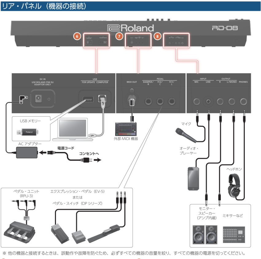 ローランド ステージピアノ RD-08 X型スタンド7点セット 爆買 | ローランド | 04