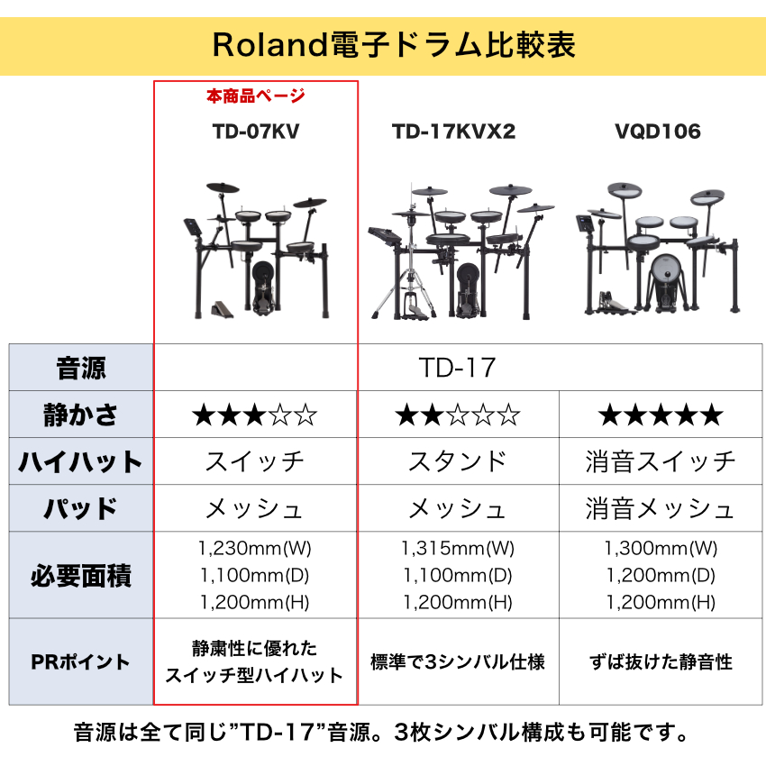Roland TD-07KV 電子ドラム スマートフォンミキサー付きセット 防音マット・ペダル付き | ローランド | 01