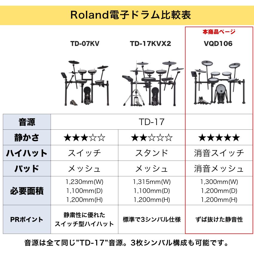 関西・中四国・九州 翌日お届け Roland VQD106 消音 電子ドラム スマートフォンミキサー付きセット 防音マット・ペダル付き | ローランド | 01