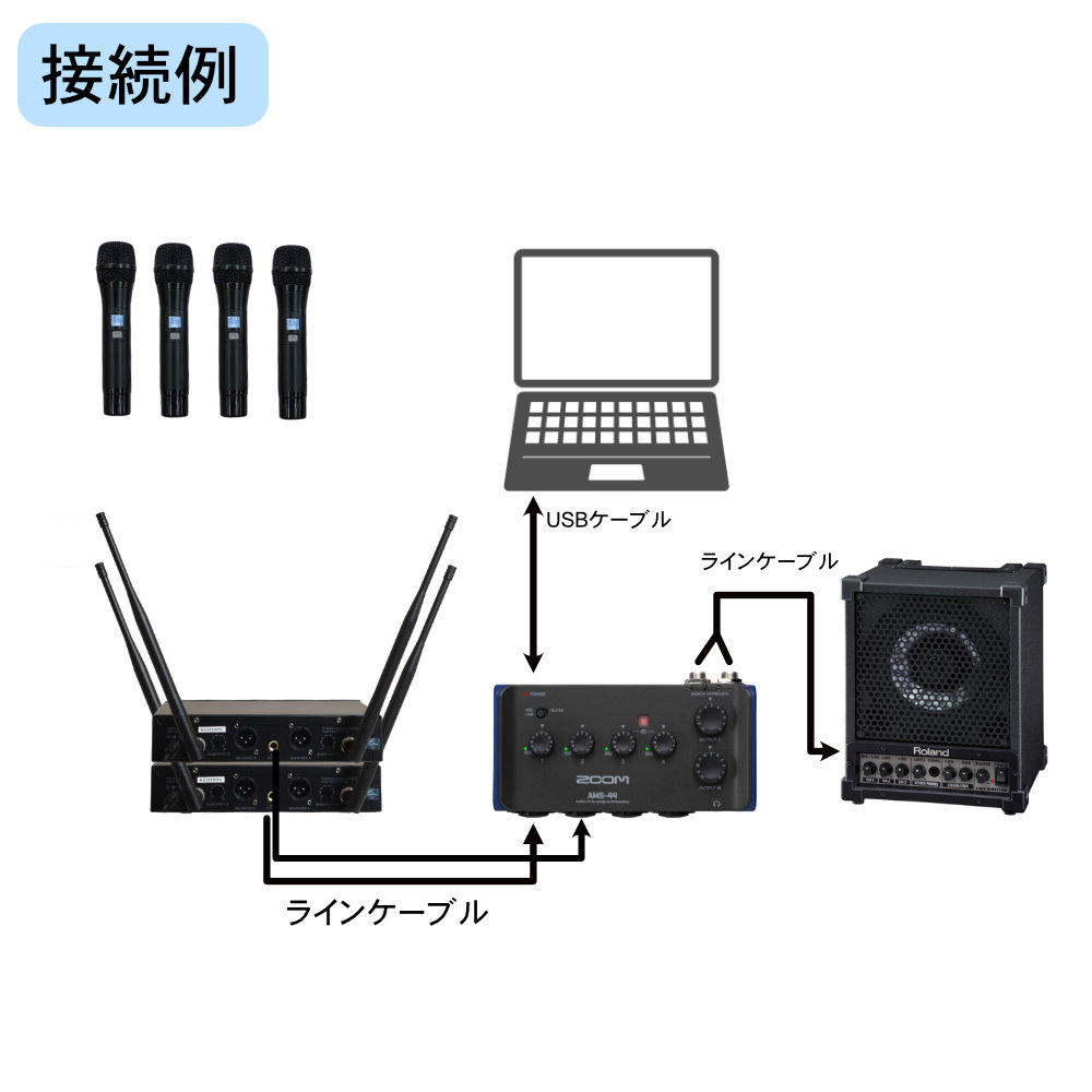 Roland ハイブリッド会議向き 簡易PAセット ワイヤレスマイク4本+USBオーディオインターフェイス付