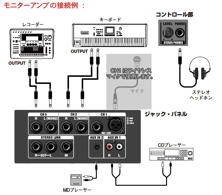 ワイヤレスピンマイク付　簡易PAセット　Roland CM-30セット｜merry-net｜06