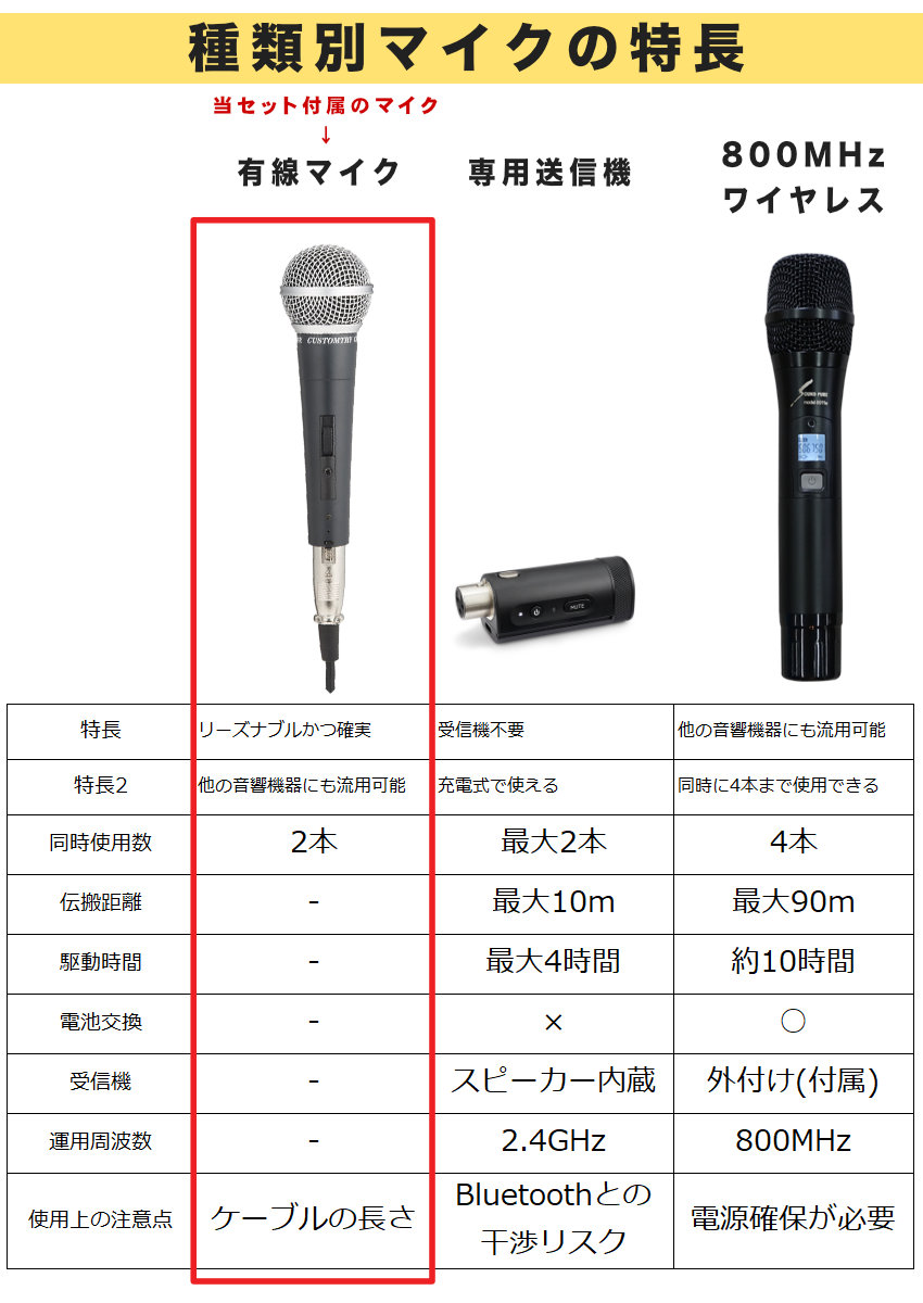 BOSE／S1 Pro】 バッテリーが標準搭載。アプリによる2台連携も