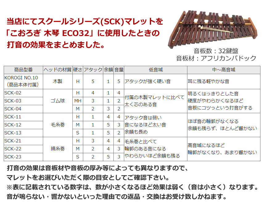 プレイウッド マレット 毛糸巻 S シロフォン マリンバ対応 SCK-13 PLAYWOOD