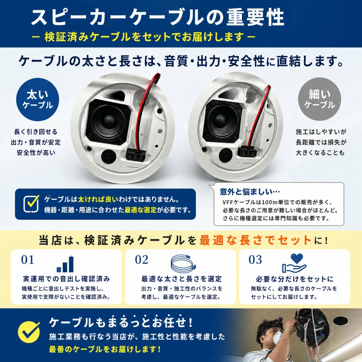 BOSE（ボーズ） 天井埋め込みスピーカー 白 6台 Bluetooth受信機＋