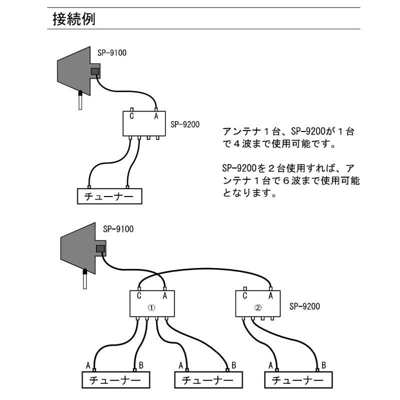 SOUNDPURE サウンドピュア ブースター内蔵 アクティブ指向性アンテナ 1