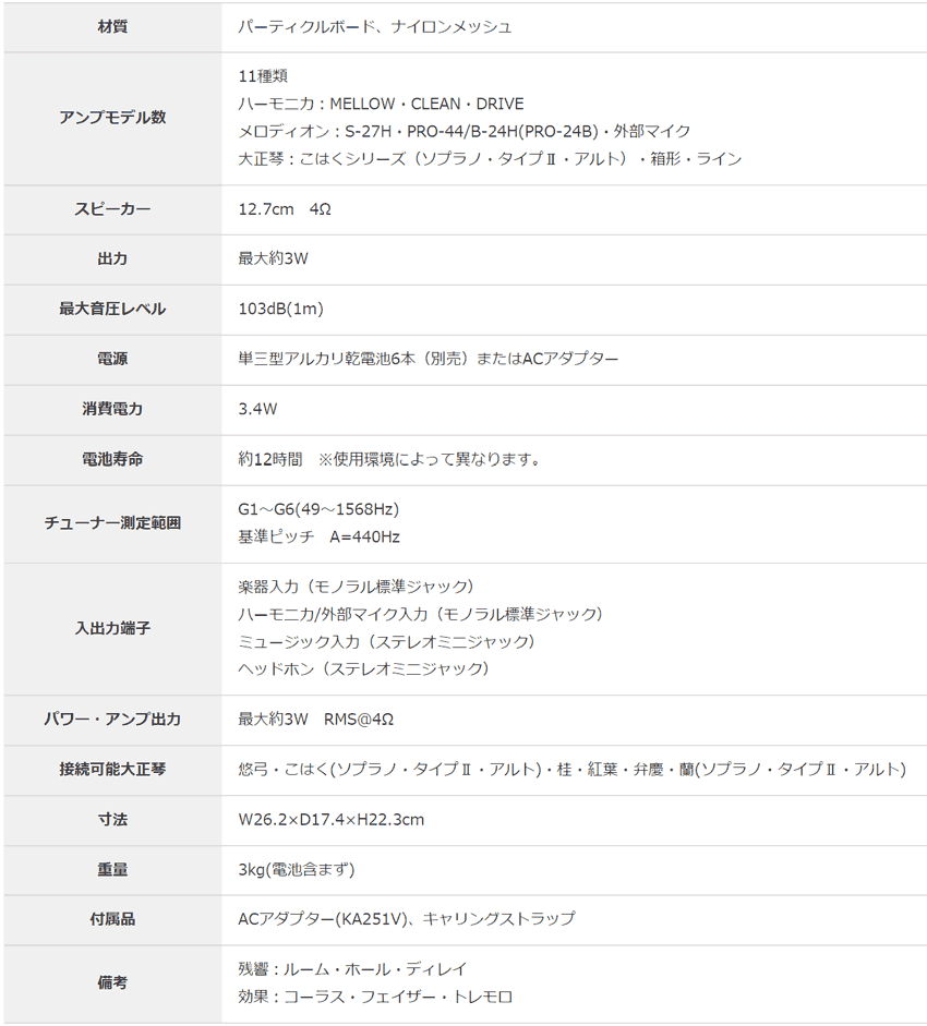 Roland Aerophone GO AE-05【初心者でも簡単に接続できる】日本語表記の操作パネル＆説明書が付いたアンプ付きセット ウインドシンセ デジタル管楽器 電子楽器 | ローランド | 10