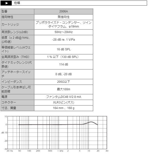 DPA 2006（コンデンサーマイク）の商品一覧｜マイク｜レコーディング