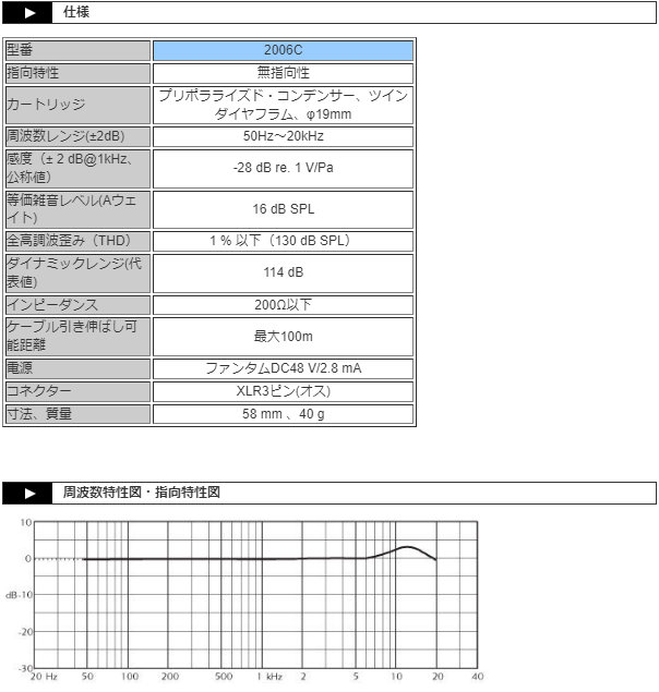 DPA 2006（コンデンサーマイク）の商品一覧｜マイク｜レコーディング