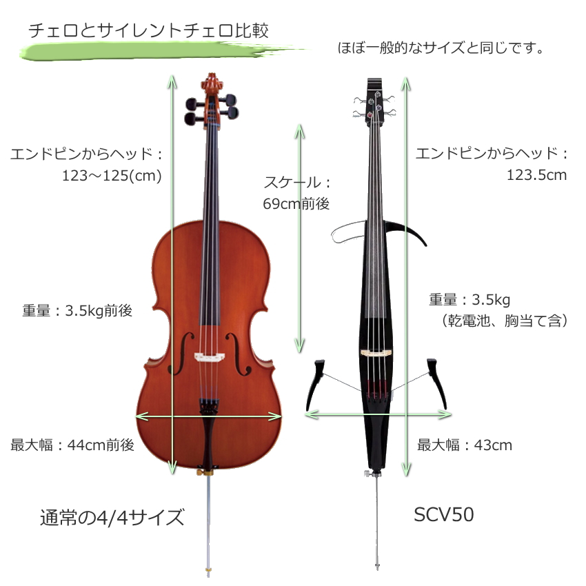 ヤマハ サイレントチェロ SVC-50「ワイヤレスシステム付き12点セット」