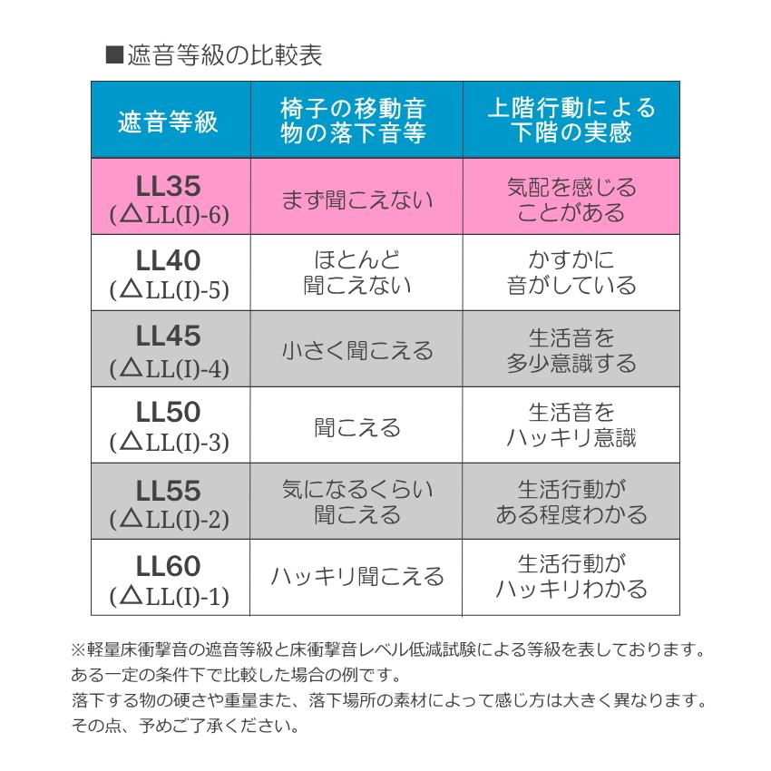 防音・防振【160cm×130cm】アップライト ピアノ用 マット 椅子も置ける 防音カーペット｜merry-net｜04