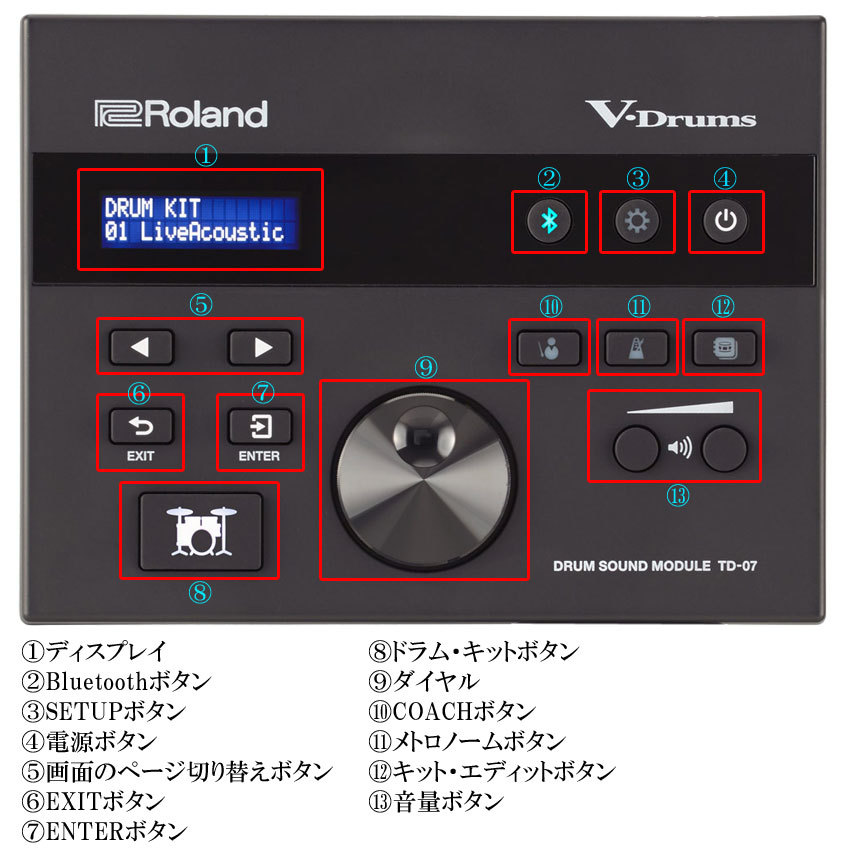 Roland ローランド 電子ドラムセット TD-07DMK V-Drums エレドラ 基本アクセサリーセット＆防振マット付き | ローランド | 03