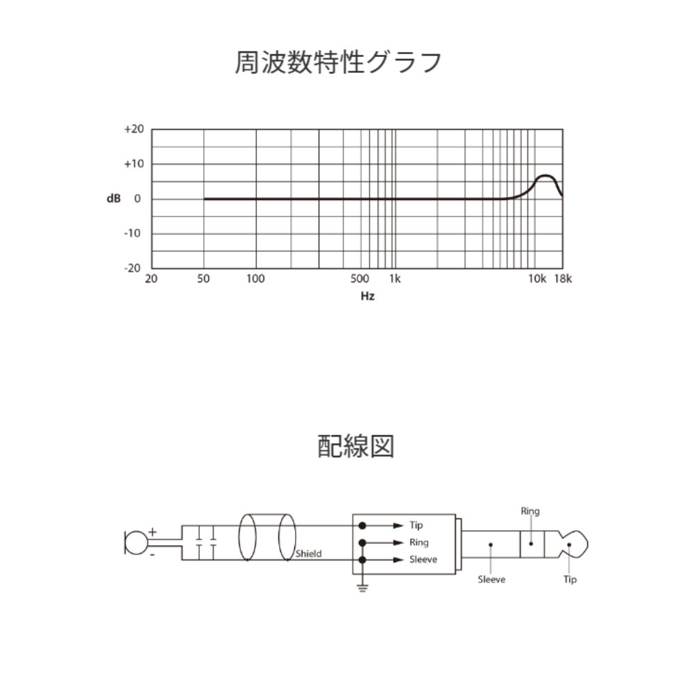 TASCAM TM-10LB ラベリアマイク + XLRアダプターセット | TASCAM | 01