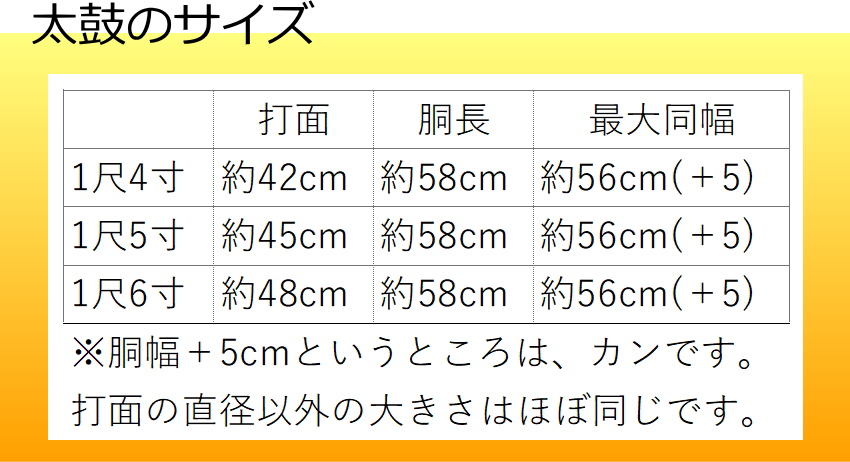 宮太鼓(長胴太鼓)1.4尺(42cm) 樽胴 ケース、バチ付き : tmks14 : 楽器のことならメリーネット - 通販 - Yahoo!ショッピング