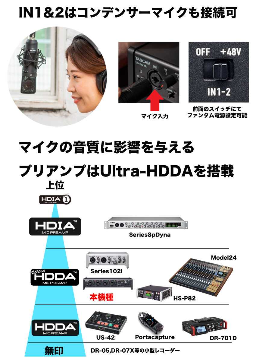 TASCAM US-4x4HR + AT2020 ボーカル録音にお勧めの周辺機器セット : us