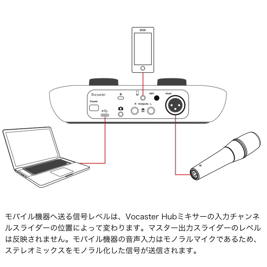 audio-technica AT2020 + Lightning iPhone接続セット Focusrite Vocaster ONE｜merry-net｜02
