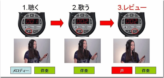 Roland - VT-12 | Vocal Trainer