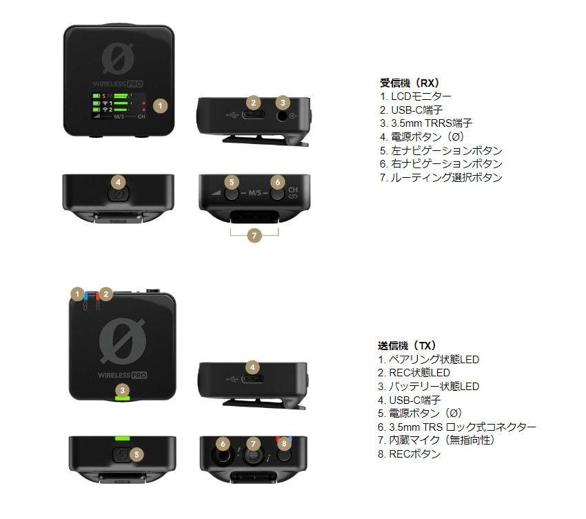 RODE Wireless Pro ビデオ用ワイヤレスピンマイク ワイヤレスプロ ロード｜merry-net｜05