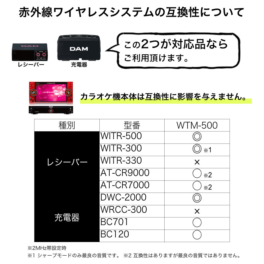 DAM ワイヤレスマイク 2MHz対応 WITM-500W ホワイト : 楽器の DAM ワイヤレスマイク 2MHz対応 WITM-500W ホワイト : 楽器の