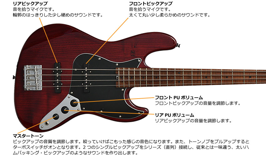 Bacchus Global エレキベース WL4-ASH/RSM STR バッカス 爆買 | Bacchus | 01